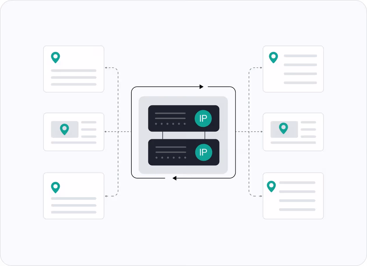 Smart IP Rotation for Unrestricted Access