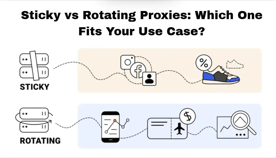 Sticky and Rotating Proxies