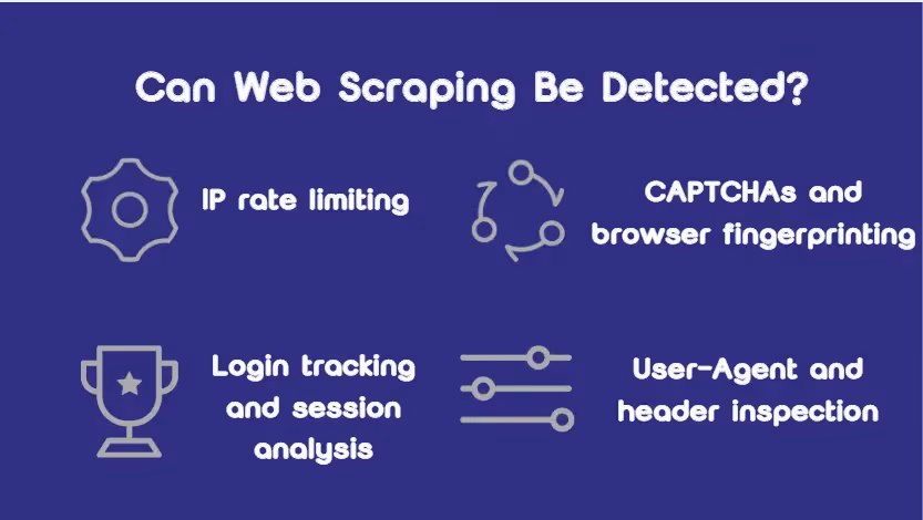 Can Web Scraping Be Detected
