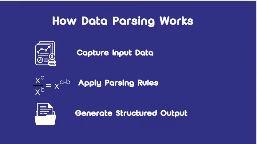 How Data Parsing Works