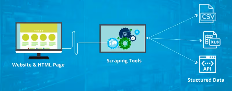How Data Scraping Works