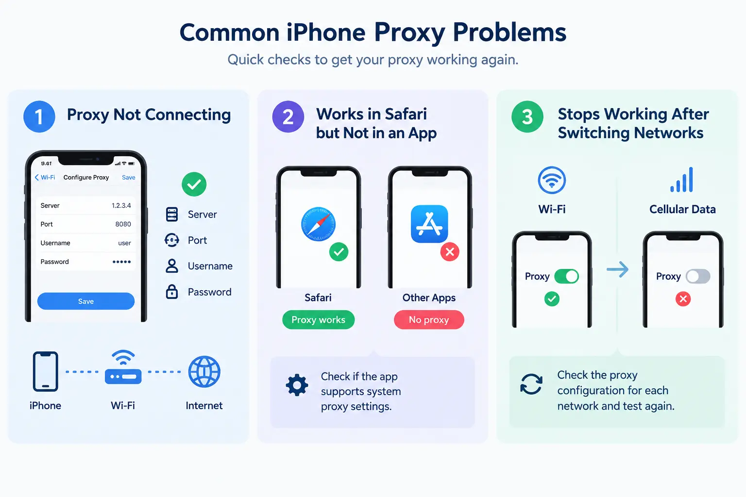 Common iPhone Proxy Problems