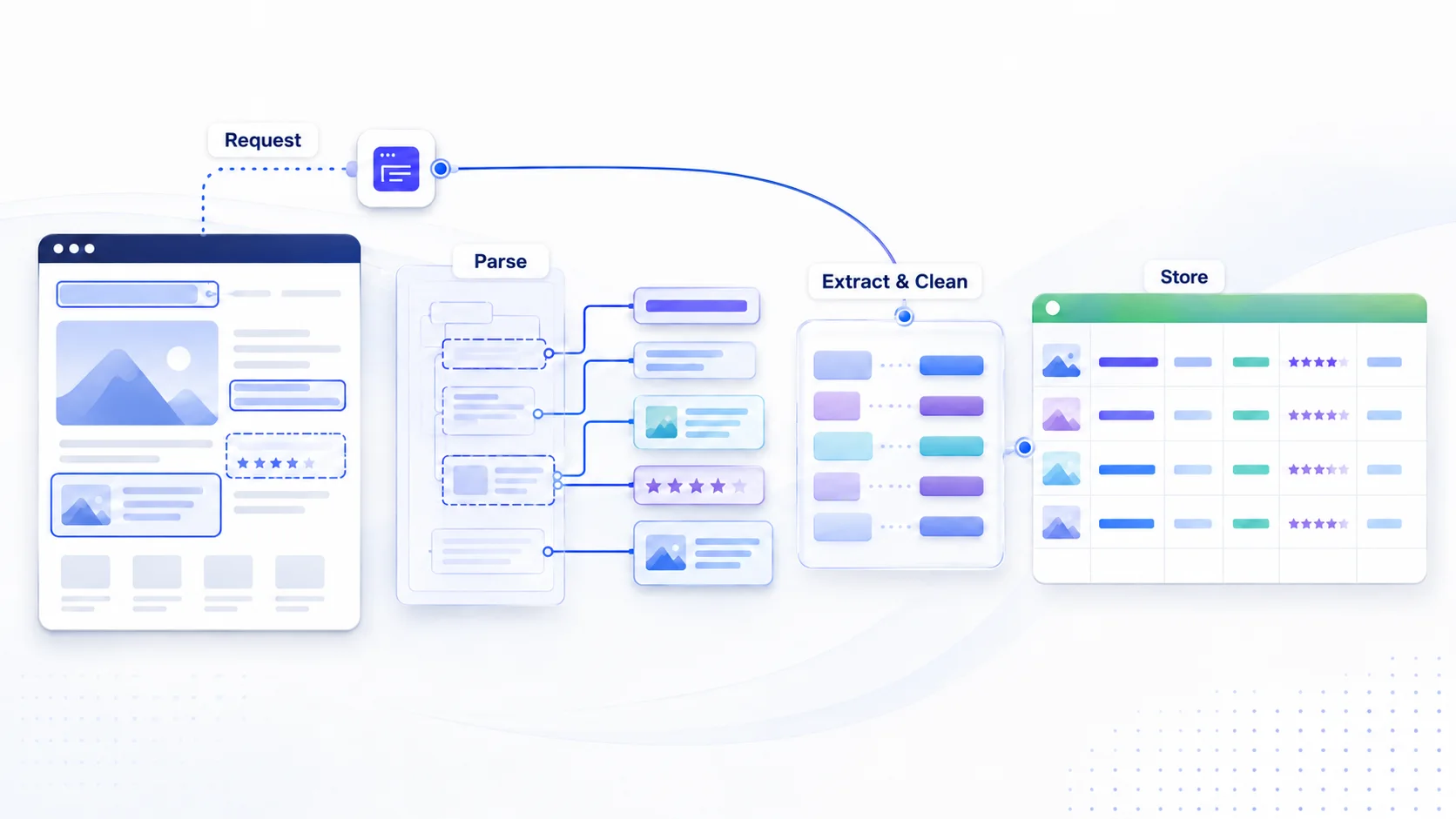 Data Scraping Working Principle