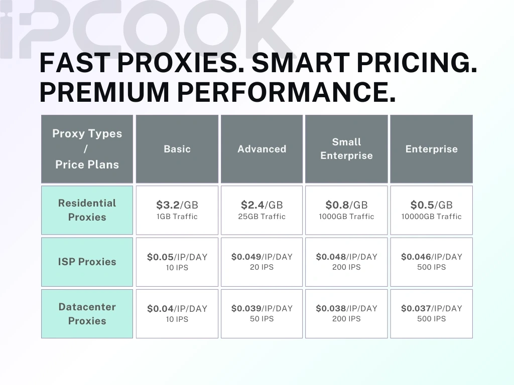 IPcook Affordable Proxy Pricing