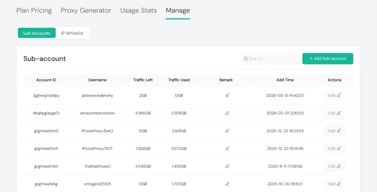 IPcook Manage Sub Accounts