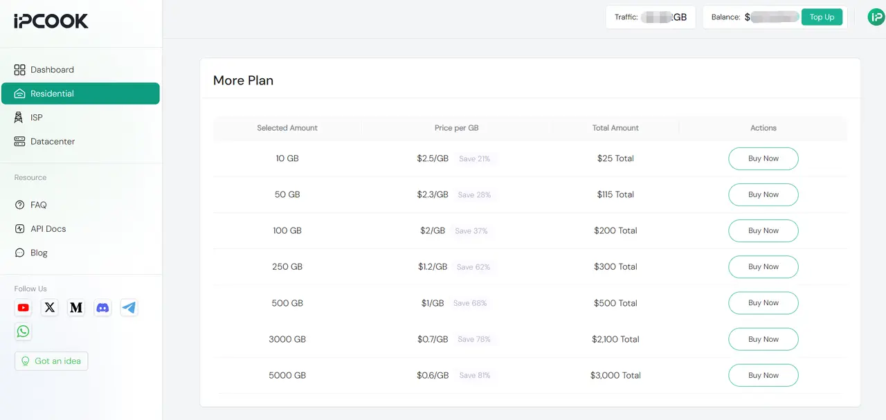 IPcook Residential More Plan