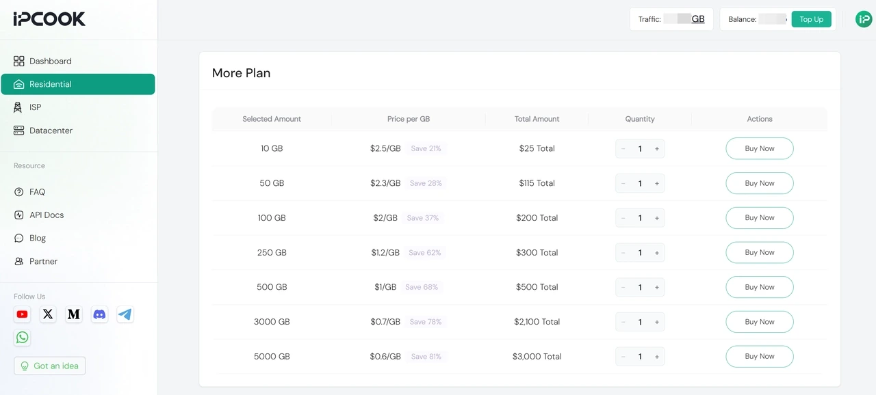 Additional IPcook Residential Proxy Plans