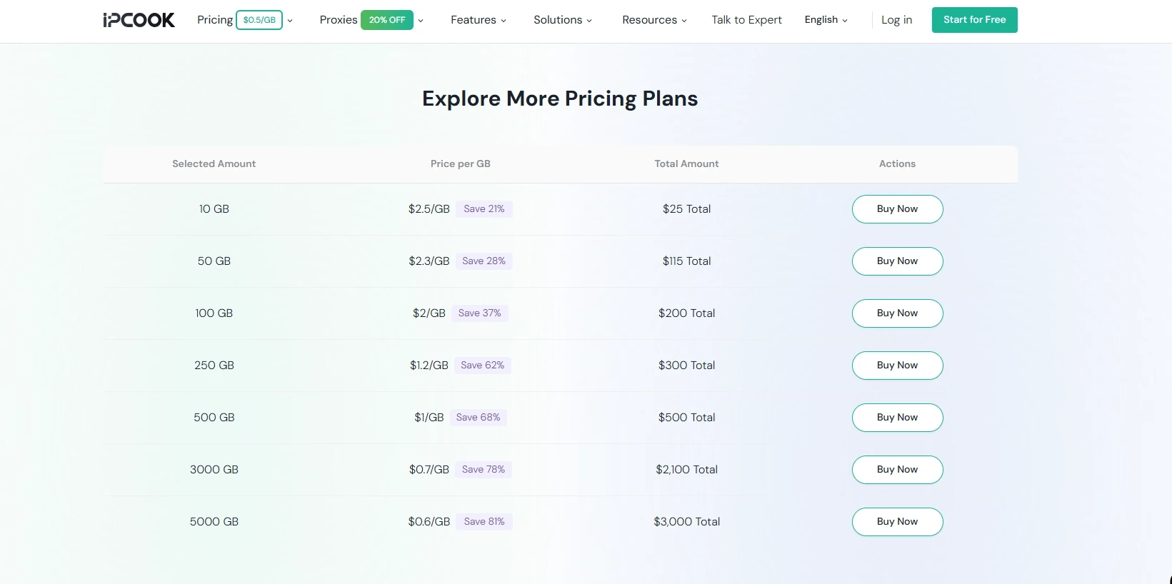 IPcook Price Plan