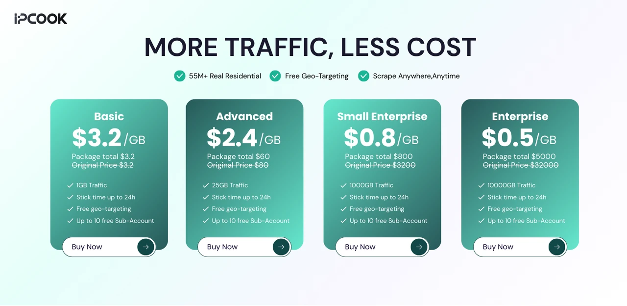 IPcook Rotating Residential Pricing Plans