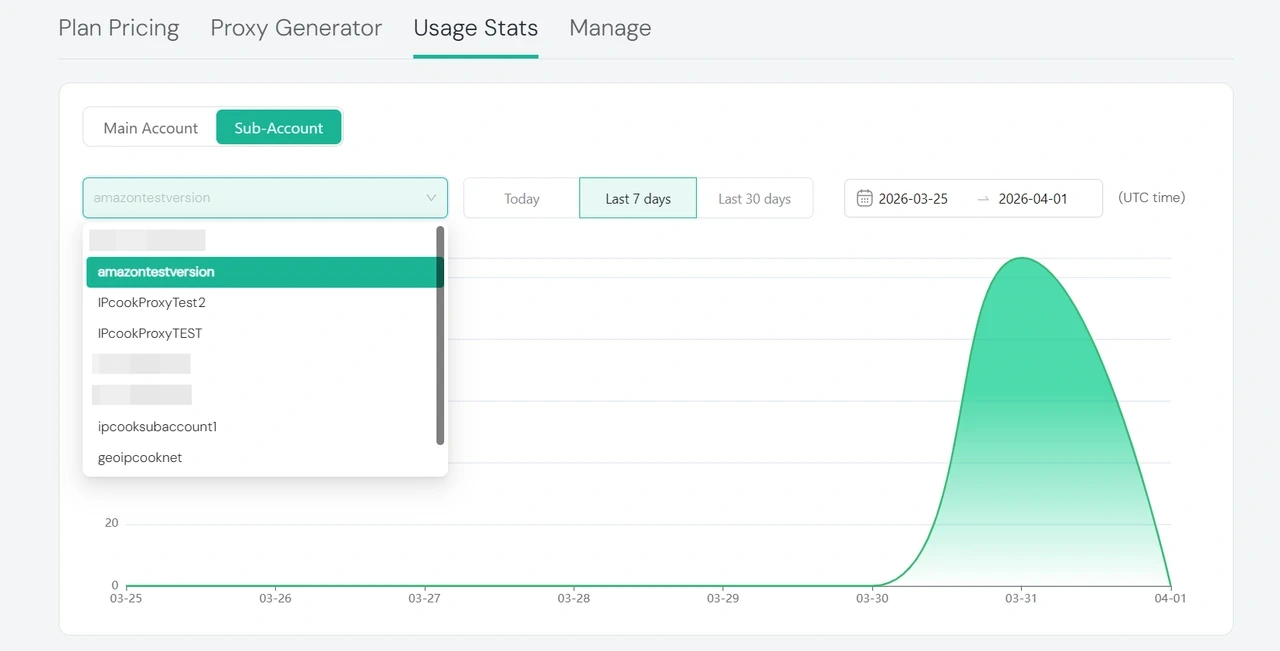 IPcook Usage Stats Sub-Account
