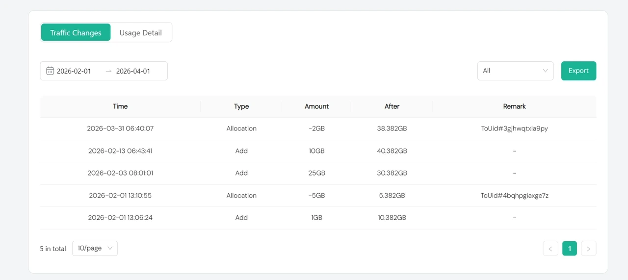 IPcook Usage Stats Traffic Changes