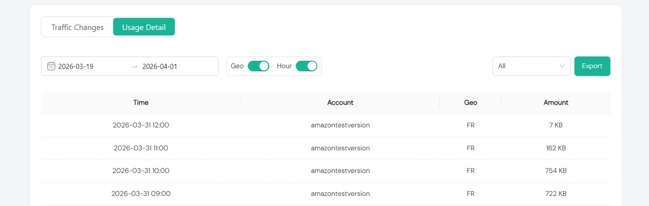 IPcook Usage Stats Usage Detail