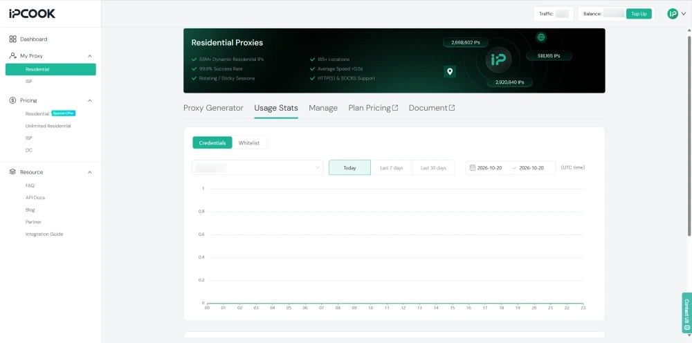 IPcook Residential Proxy Usage Stats