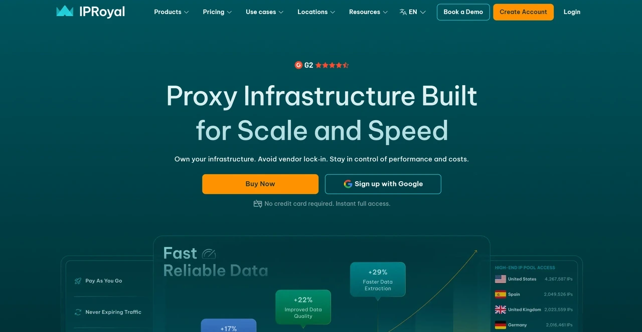 IPRoyal Interface