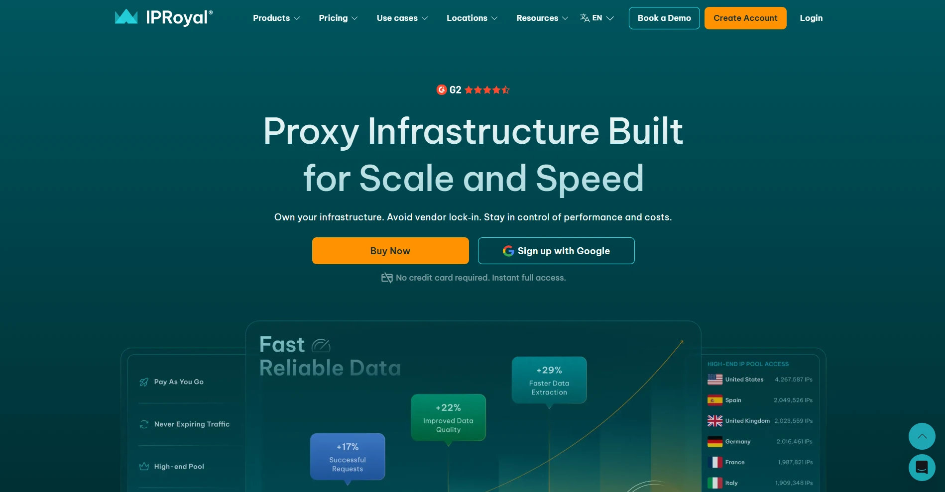 IPRoyal Official Website