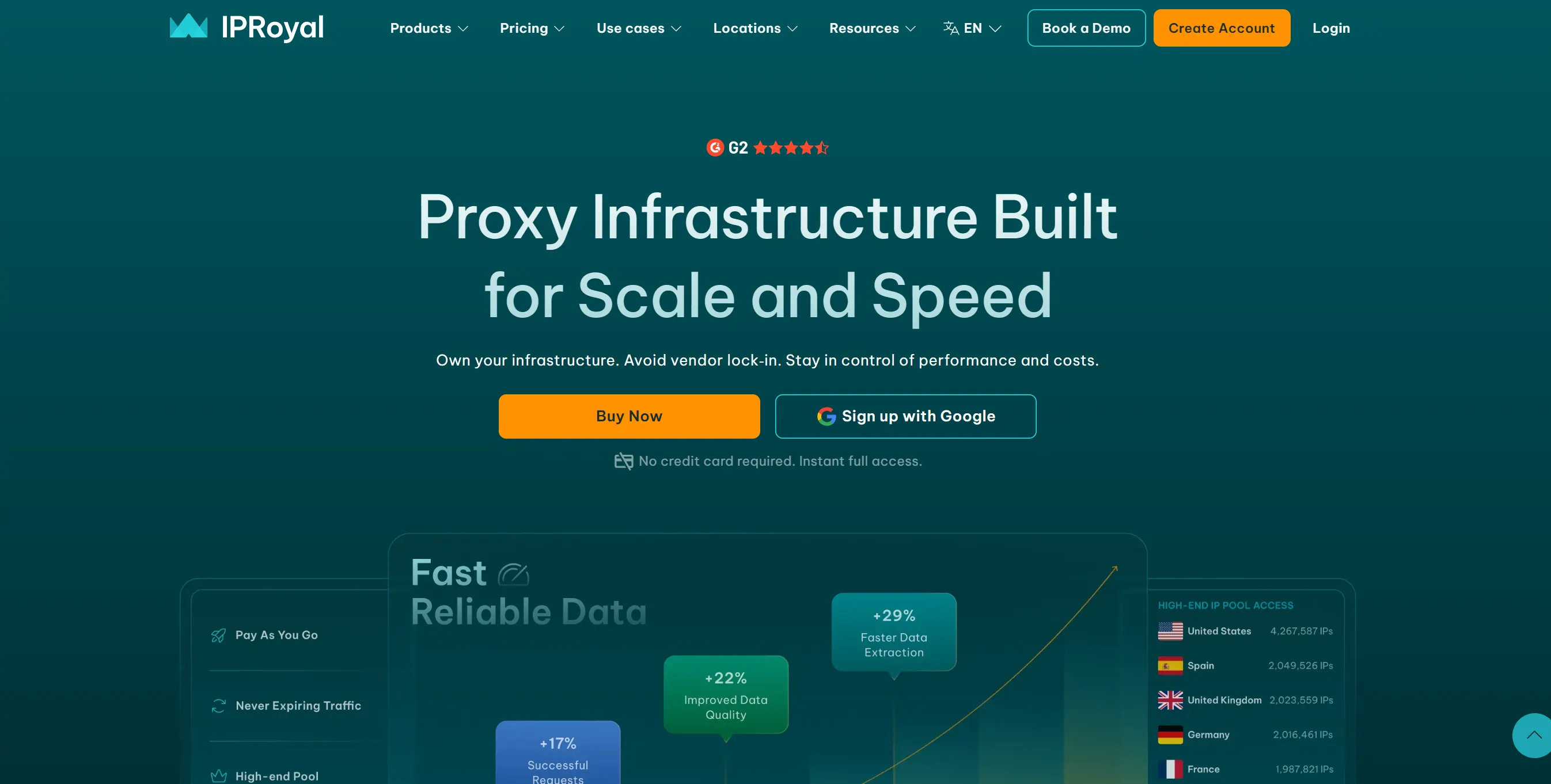 IPRoyal Proxy Service