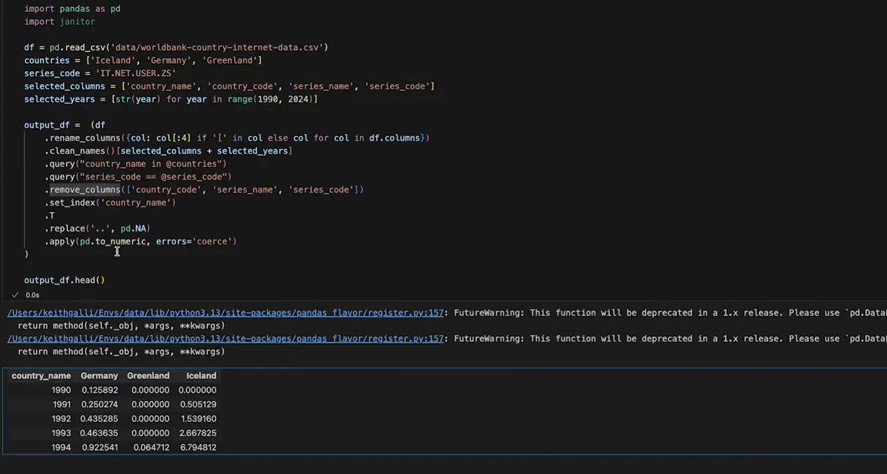 Pandas Method Chaining Cleaning Pipeline