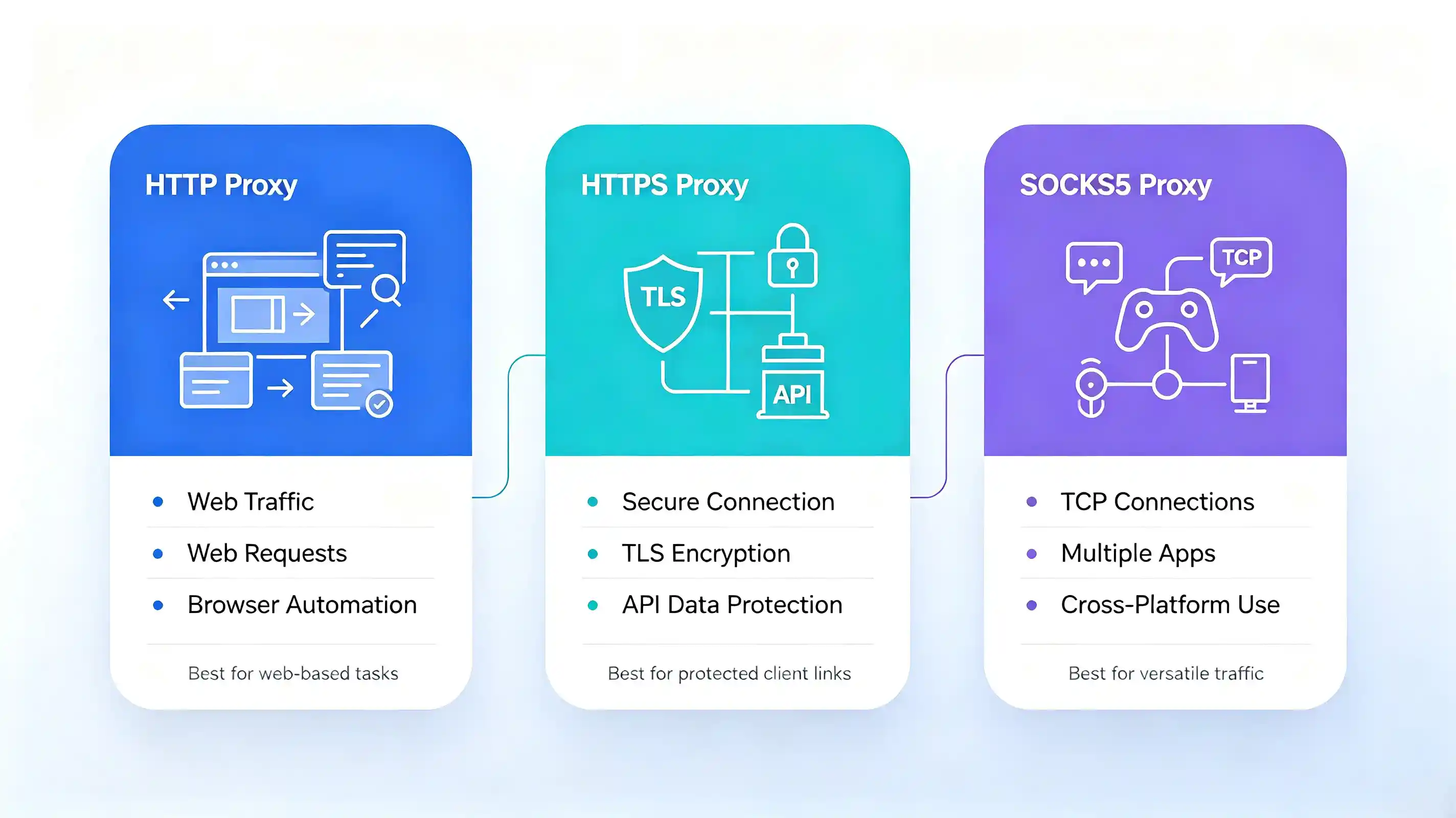 Proxy Protocol Comparison