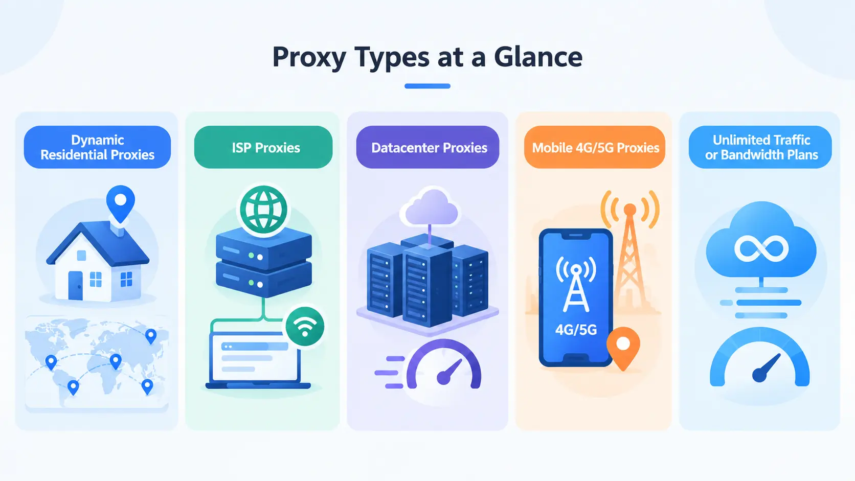 Proxy Types at a Glance