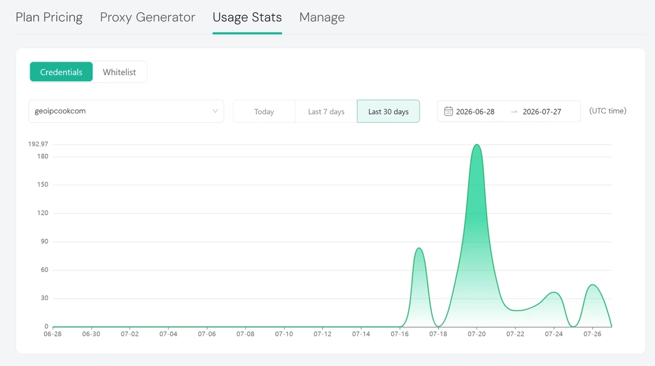 IPcook Residential Proxy Usage Overview