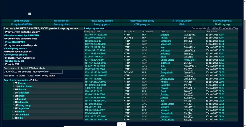 Spysone Free Proxy List