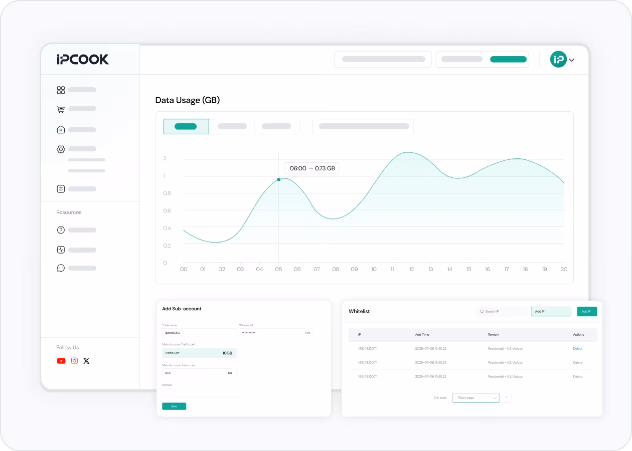 Smart Control for Your Proxies