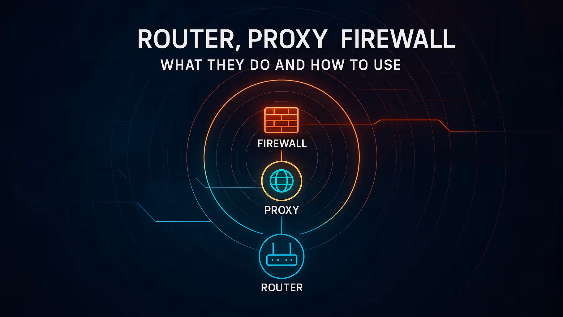 Router vs Proxy vs Firewall Comparison